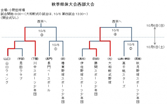 秋季県体大会　西部大会　2日目