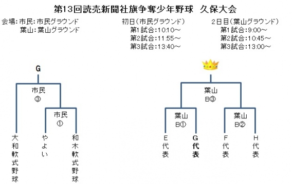 3月30日・31日　久保大会組み合わせ