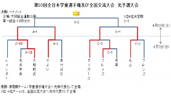 今週末は決勝トーナメント！