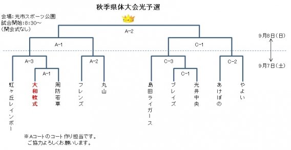 秋季県体大会光予選　組合せ