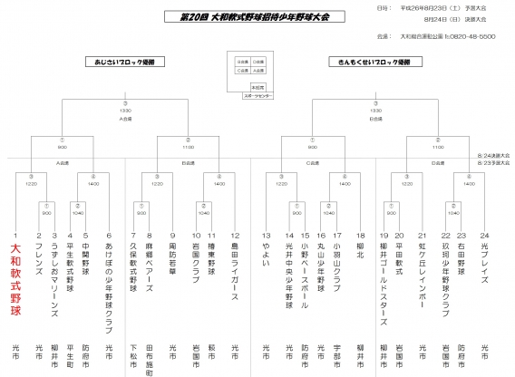 第20回 大和軟式野球招待少年野球大会　組合せ決まる