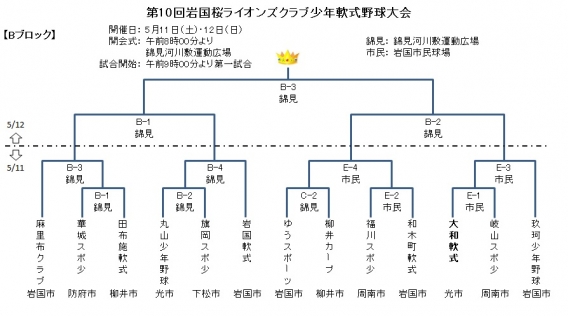 岩国桜ライオンズクラブ少年軟式野球大会組み合わせ