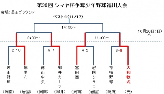 シマヤ杯　日程決定（10/20）