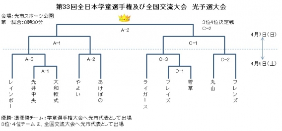 第33回全日本学童選手権及び全国交流大会　光予選大会