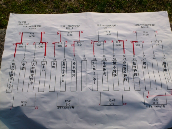 少年野球強化交流会（2日目）