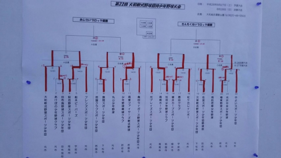 大和軟式大会　1日目　すべての結果