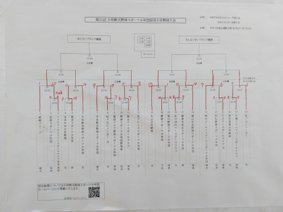 第31回大和軟式野球スポーツ少年団招待少年野球大会