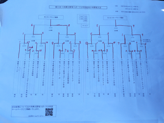 第31回大和軟式野球スポーツ少年団招待少年野球大会2日目結果